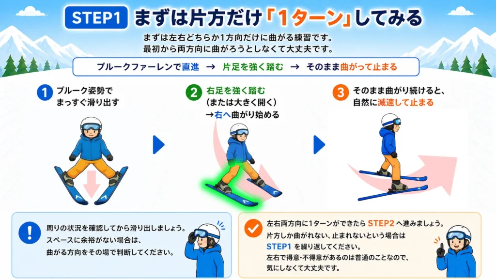 プルークファーレンで直進→片足を強く踏む→そのまま曲がって止まる