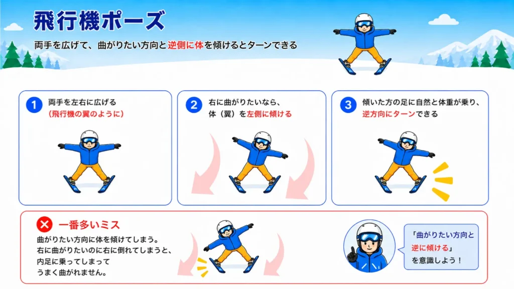 両手を広げて、曲がりたい方向と逆側に体を傾けるとターンできる